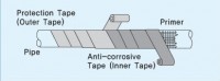 Anti-Corrosion Tape